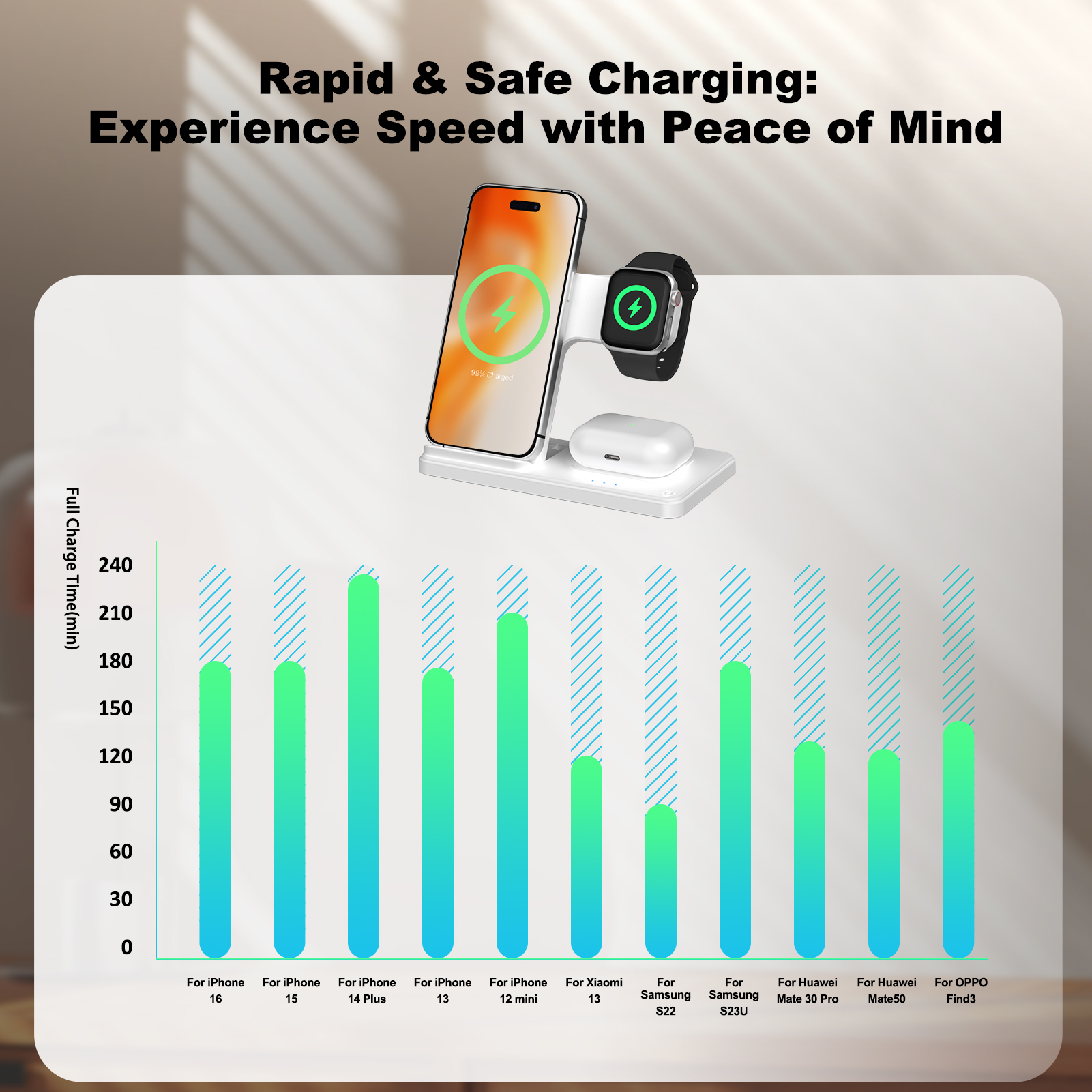 15W Magnetic Wireless Charger  - Wireless Charger 3 In 1 のレビューと価格