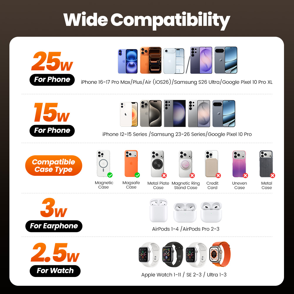 Toocki QI2.2 25W Wireless Char - Wireless Charger 3 In 1 のレビューと価格